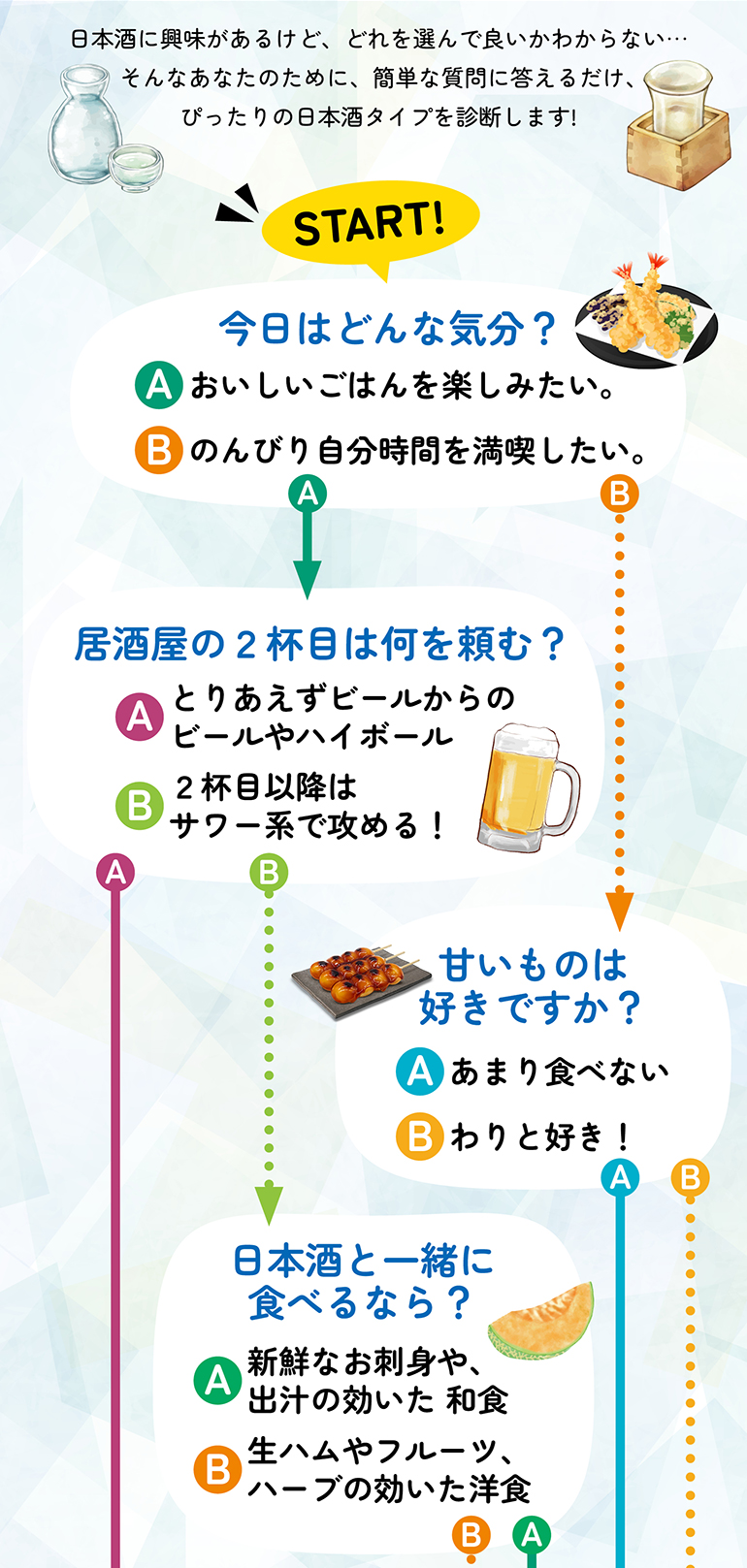日本酒診断