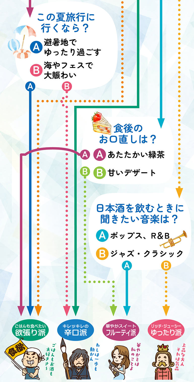 日本酒診断