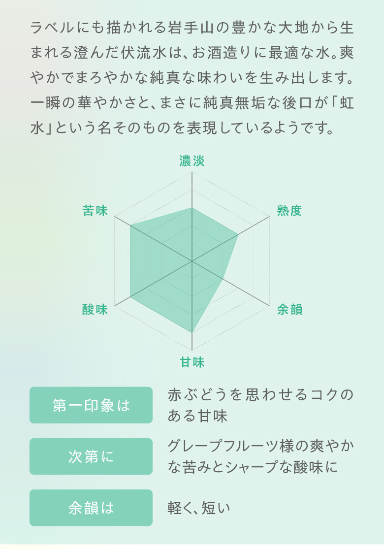 虹水